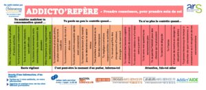Lire la suite à propos de l’article Addicto’repères
