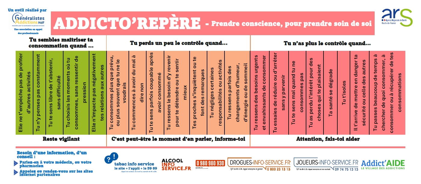 You are currently viewing Addicto’repères