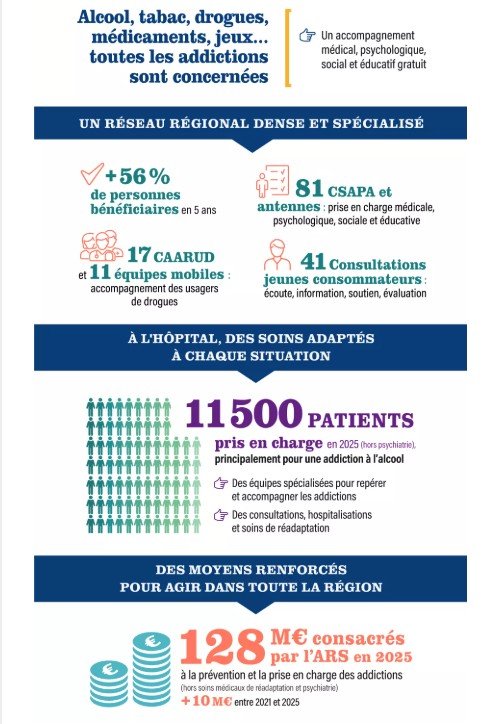 Santé en hauts de france addictions infographie détail